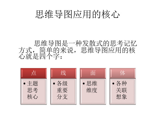 高中历史 思维导图