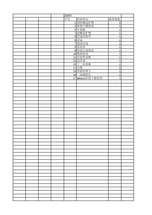 【国家自然科学基金】_阳离子捕收剂_基金支持热词逐年推荐_【万方软件创新助手】_20140803