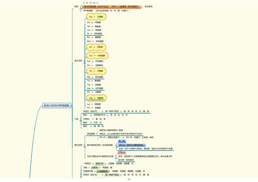 生化整册思维导图