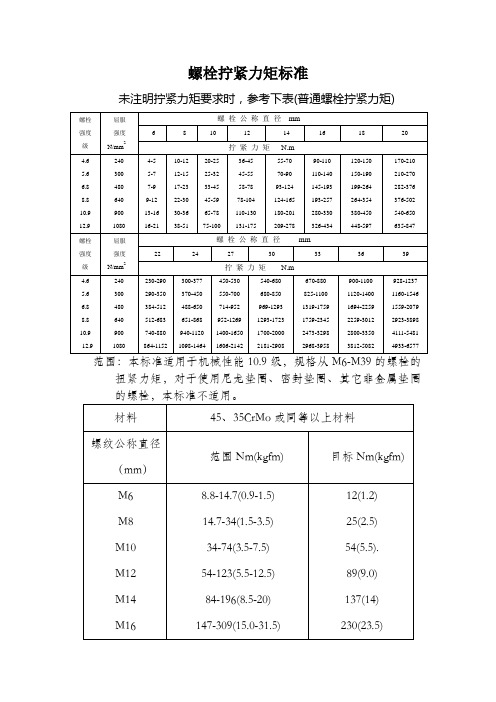 螺栓拧紧力矩标准-全