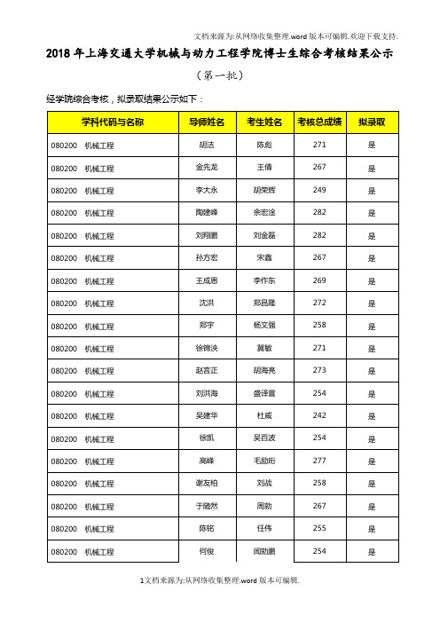 2020年上海交通大学机械与动力工程学院博士生综合考核结果