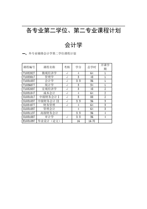 各专业第二学位、第二专业课程计划