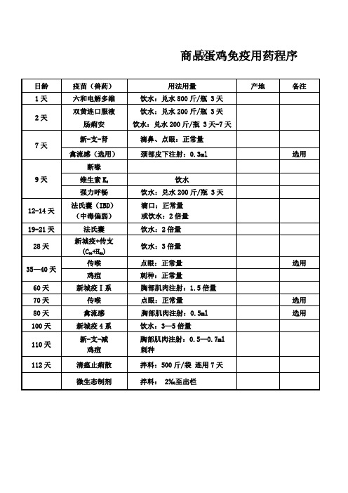 商品蛋参考鸡免疫用药程序、肉鸡免疫用药程序-蛋鸡常见疾病防治