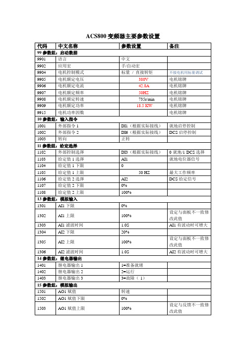 ACS800变频器主要参数设置