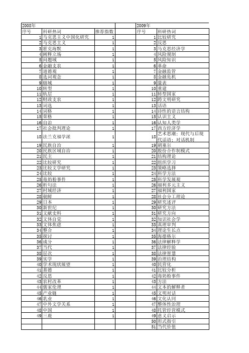 【国家社会科学基金】_比较与反思_基金支持热词逐年推荐_【万方软件创新助手】_20140805