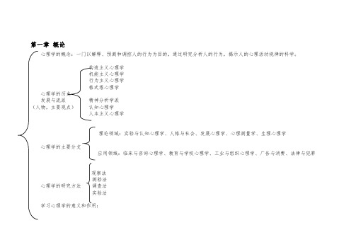 心理学知识结构图