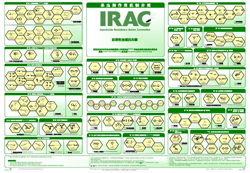 杀虫剂作用机理分类中文版(IRAC权威图表)