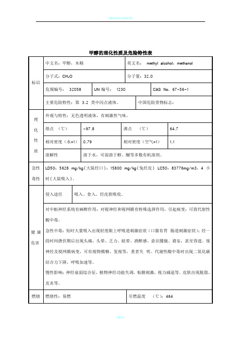 甲醇的理化性质及危险特性表