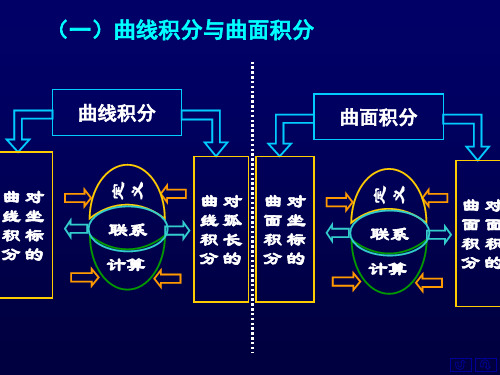 《高等数学》第十章  曲线积分与曲面积分