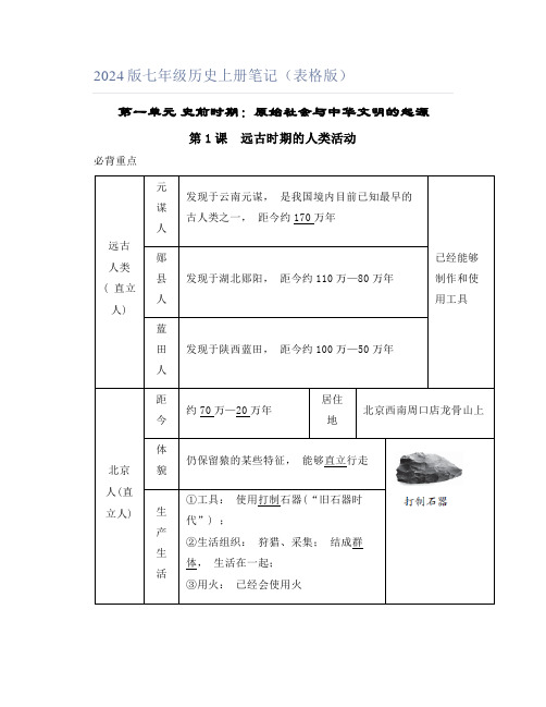 2024版七年级历史上册笔记(表格版)