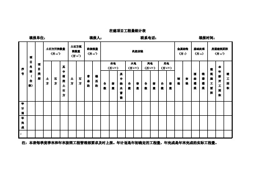 在建项目工程量统计表