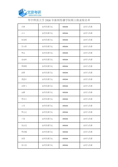 华中师范大学2016年新闻传播学院硕士拟录取名单