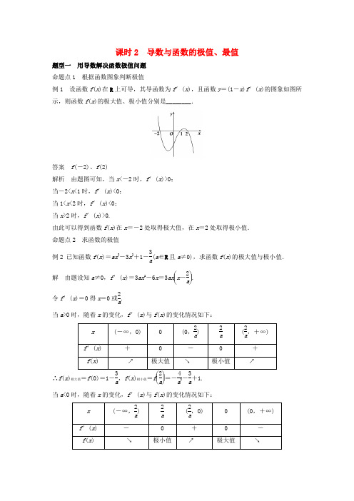 (江苏专用)2017版高考数学一轮复习 第三章 导数及其应用 3.2 导数的应用 课时2 导数与函数的极值、最值 理