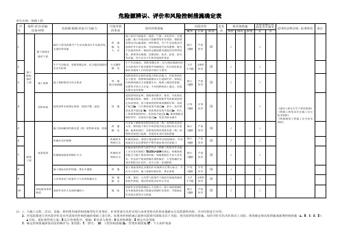 精品：铁路危险源辨识清单(源文件)13页