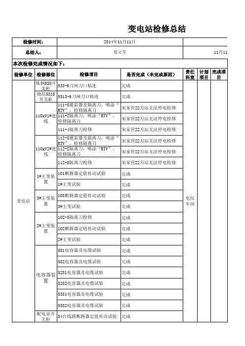 2014年变电站大修总结