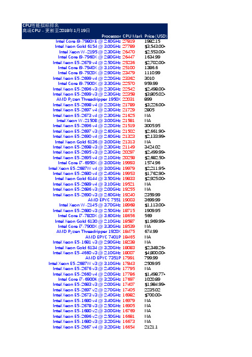 CPU性能指标排名(截至2018年1月)