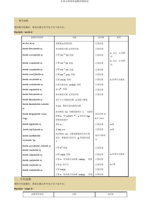 C语言常用库函数详细用法