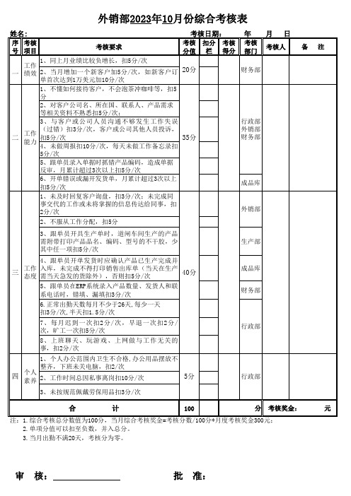 外贸部各岗位绩效考核表