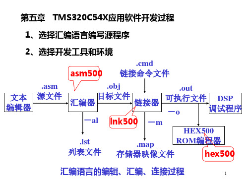 DSP软件开发-PPT课件