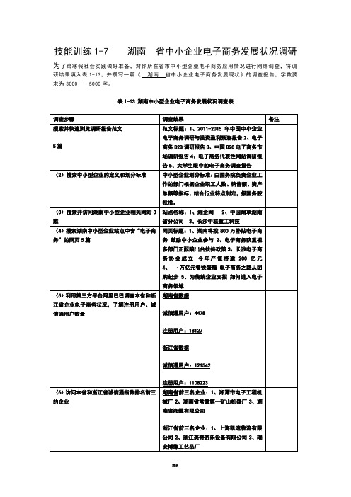 湖南中小企业电子商务发展状况调查表