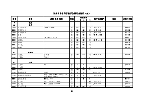 2、《河南省小学数学科学教学仪器配备标准》