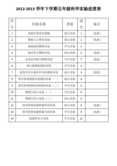 五年级下册科学实验进度表