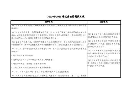 建筑基桩检测技术要求规范