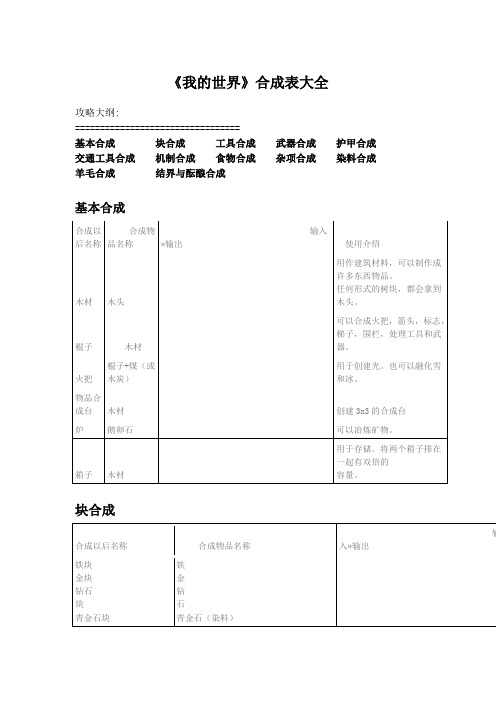 我的世界合成表