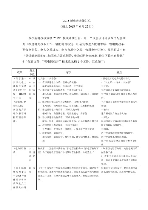 2015新电改政策汇总