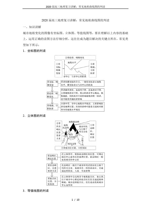 2020届高三地理复习讲解：常见地租曲线图的判读