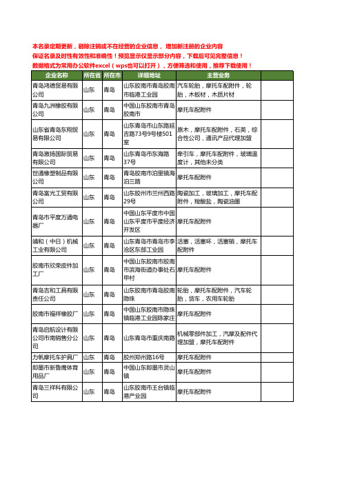 新版山东省青岛摩托车配附件工商企业公司商家名录名单联系方式大全15家