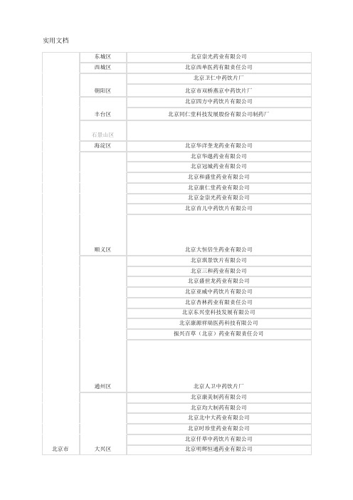 北京中药饮片生产企业名录