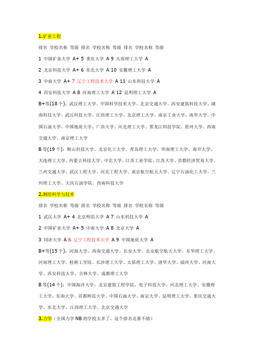 全国大学优势学科的最权威排名