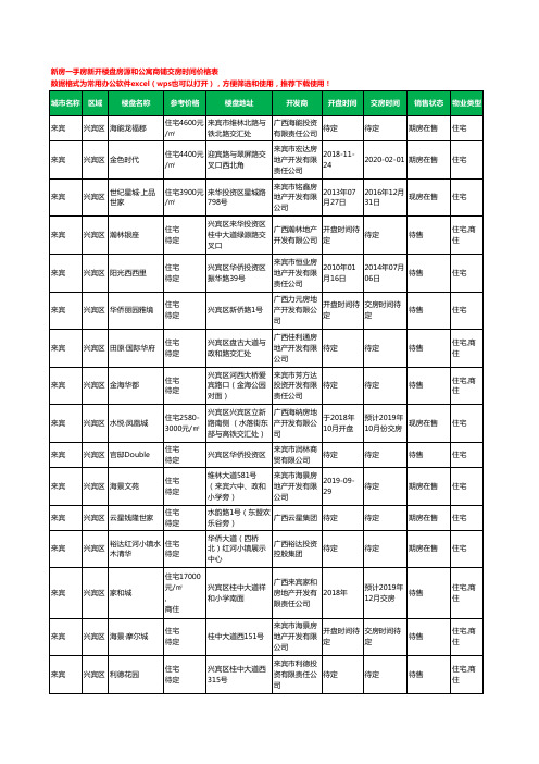 来宾兴宾区新房一手房新开楼盘房源和公寓商铺交房时间价格表83个(2020年新版)