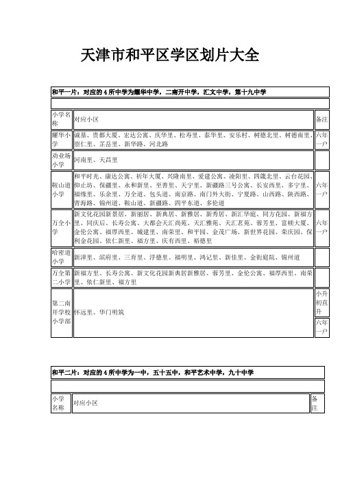 天津市和平区学区划片大全