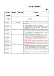 车辆班工作任务清单