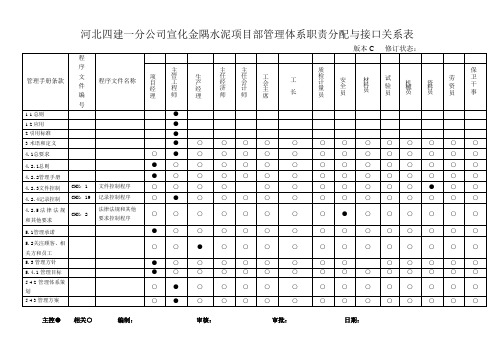 接口关系表_