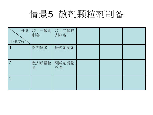 散剂颗粒剂制备