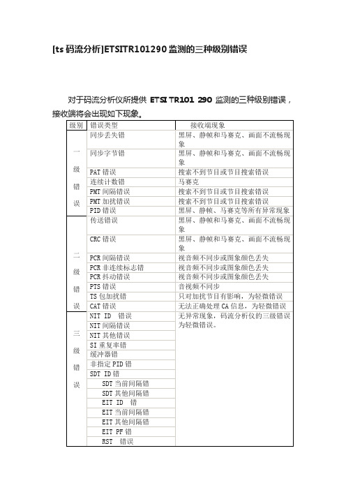 [ts码流分析]ETSITR101290监测的三种级别错误