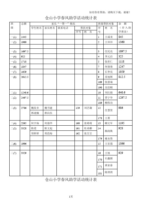 仓山小学春风助学活动统计表