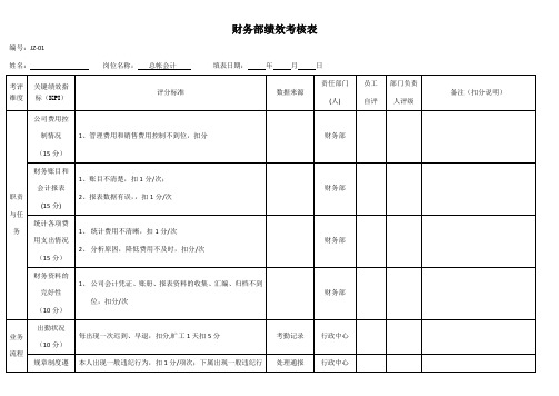 财务部总账会计绩效考评表