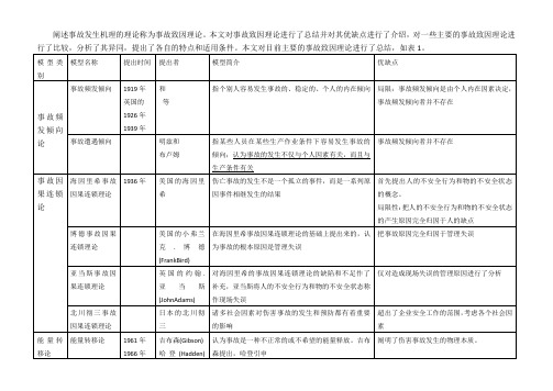 事故致因理论的区别及优缺点