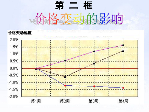 22价格变动的影响课件.pptx