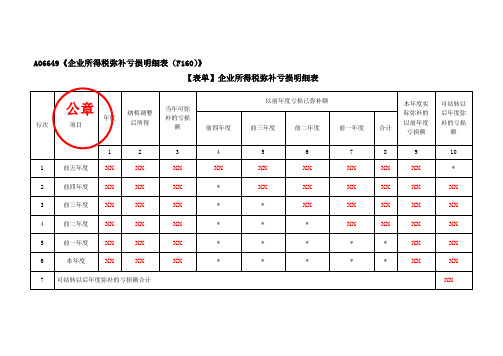 A06649《企业所得税弥补亏损明细表(F160)》(填写样例)