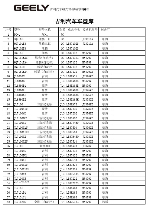 吉利汽车车型库