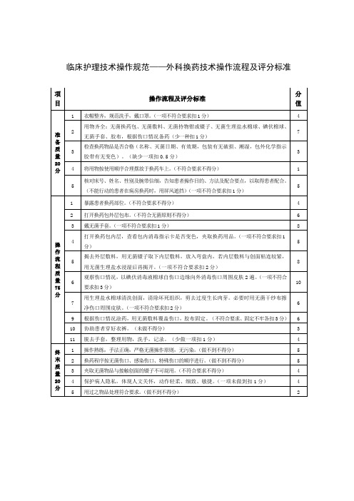 临床护理技术操作规范——外科换药技术操作流程及评分标准