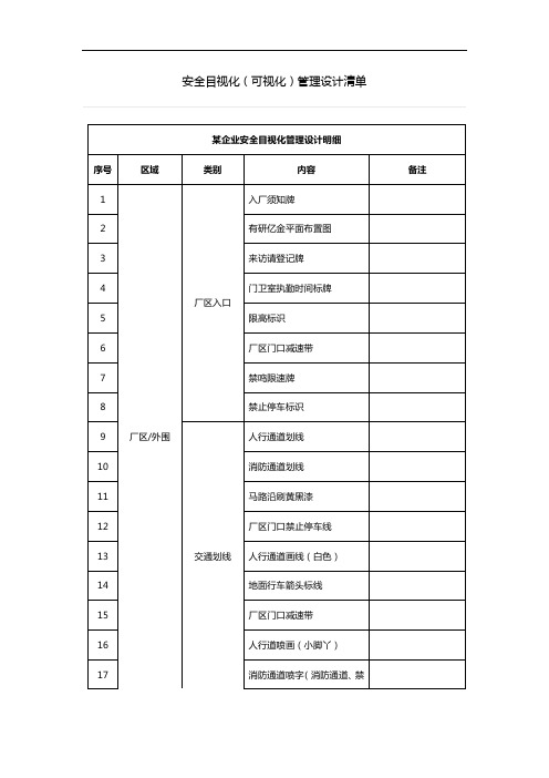 安全目视化(可视化)管理设计清单