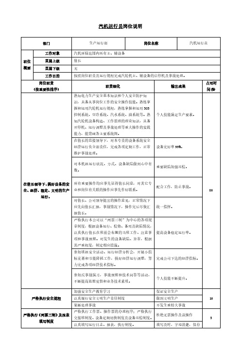 余热发电汽机运行员岗位说明书