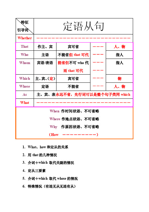 ＊从句表格更新版