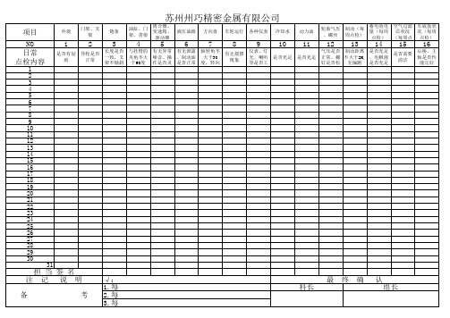 叉车操作SOP